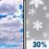 Wednesday: Mostly Cloudy then Chance Light Snow