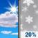 Tuesday: Mostly Sunny then Slight Chance Light Snow
