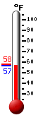 Currently: 59.2, Max: 81.1, Min: 59.2