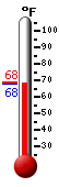 Currently: 68.0, Max: 68.4, Min: 68.0