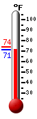 Currently: 72.1, Max: 74.1, Min: 72.1