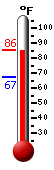 Currently: 84.6, Max: 85.5, Min: 67.3