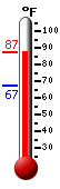 Currently: 85.3, Max: 84.9, Min: 67.3