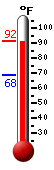 Currently: 91.4, Max: 91.6, Min: 68.4